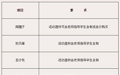 湖北省荆门德艺学校德育活动(少先队游艺活动课)课程实施方案
